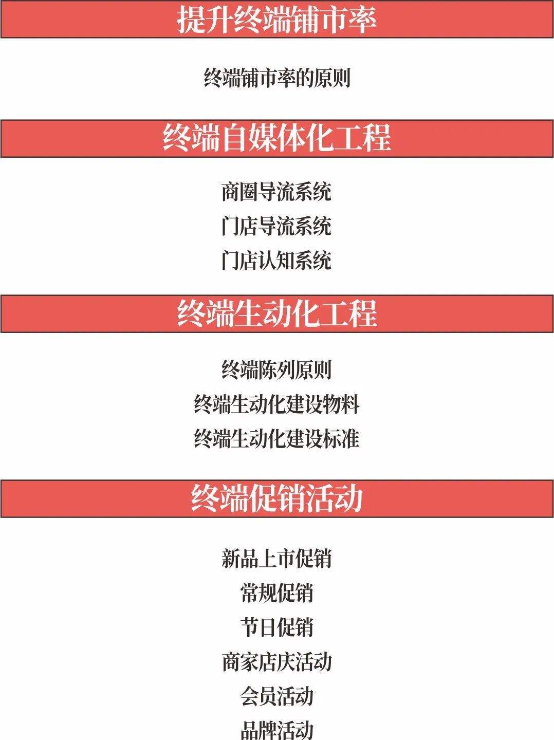 广告人干货库 超级品牌体系36讲之30-营销篇-动销工程引爆终端-广告人干货库