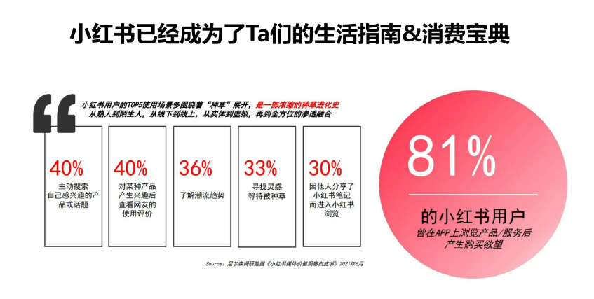 广告人干货库 一份完整的小红书投放策略-广告人干货库