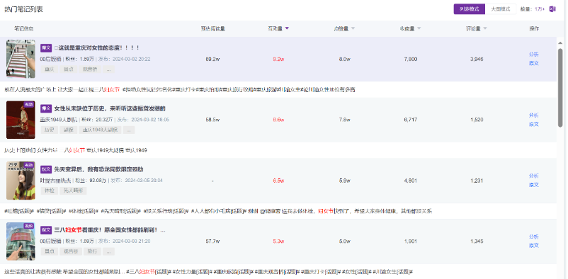 伟大的女性力量,妇女节小红书营销洞察-广告人干货库