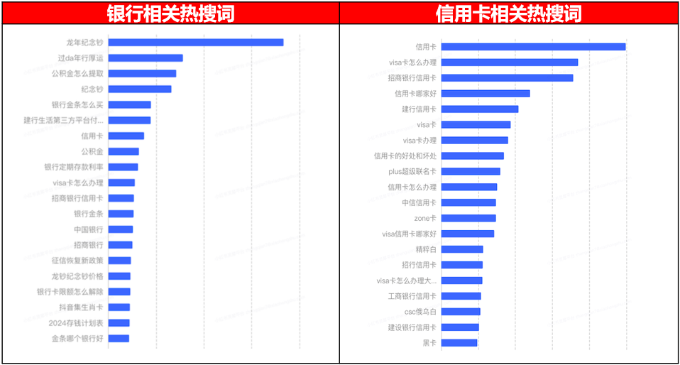 广告人干货库 春节不打烊,小红书金融行业春节营销攻略-广告人干货库