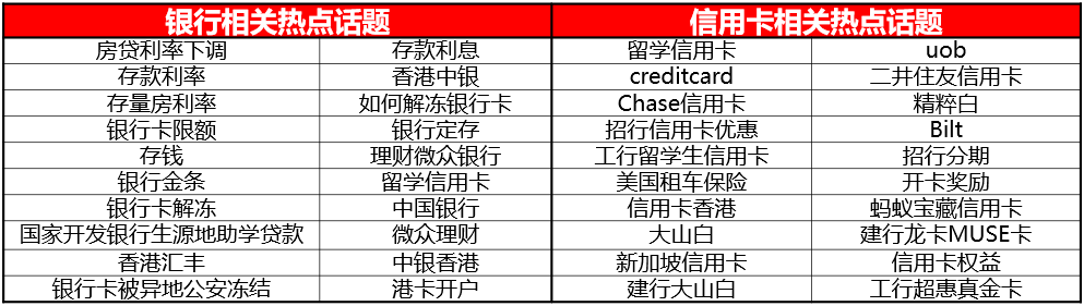 广告人干货库 春节不打烊,小红书金融行业春节营销攻略-广告人干货库