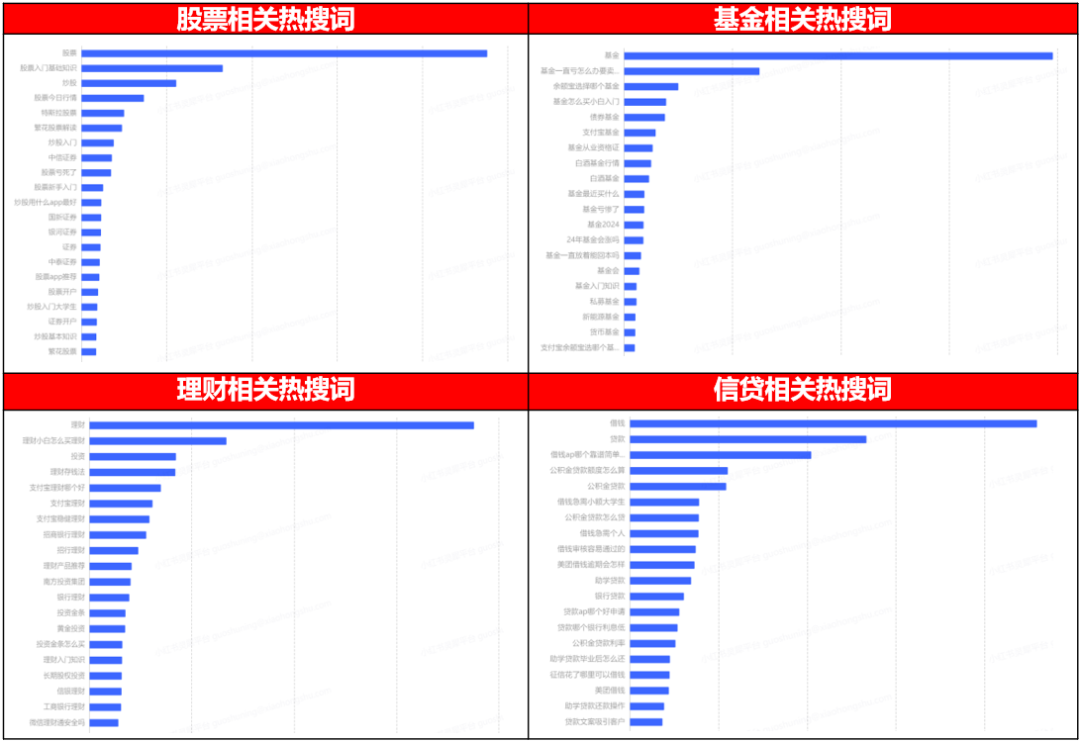 广告人干货库 春节不打烊,小红书金融行业春节营销攻略-广告人干货库