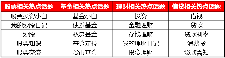 广告人干货库 春节不打烊,小红书金融行业春节营销攻略-广告人干货库