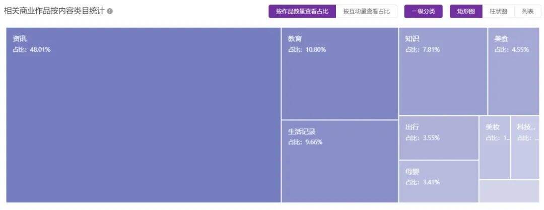 广告人干货库 春节不打烊,小红书金融行业春节营销攻略-广告人干货库