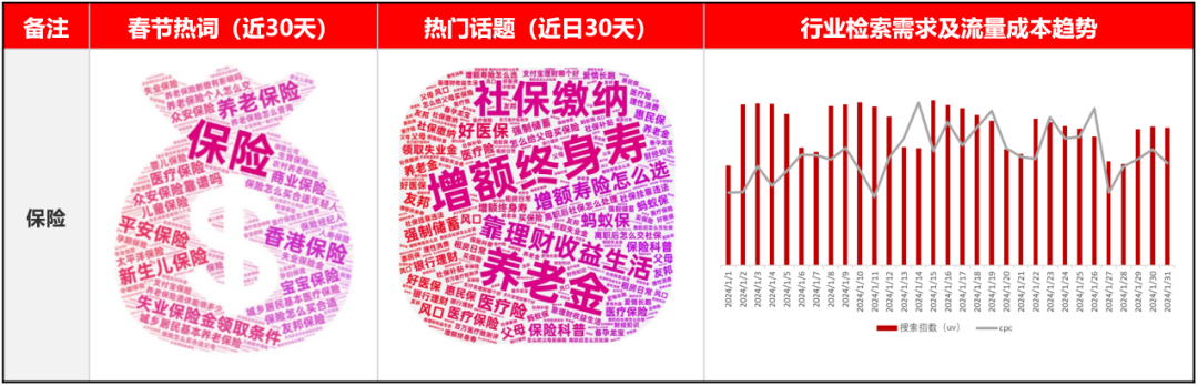 广告人干货库 春节不打烊,小红书金融行业春节营销攻略-广告人干货库