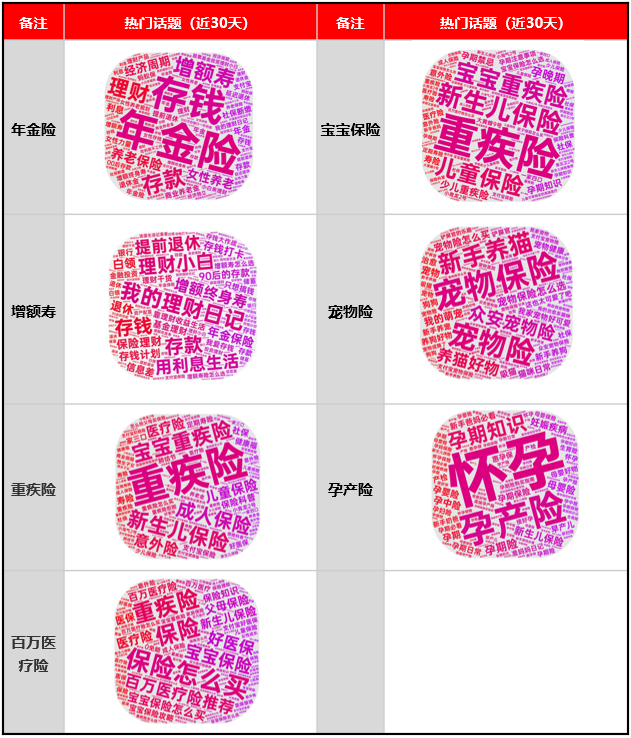 广告人干货库 春节不打烊,小红书金融行业春节营销攻略-广告人干货库