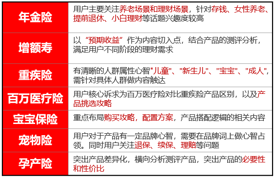广告人干货库 春节不打烊,小红书金融行业春节营销攻略-广告人干货库