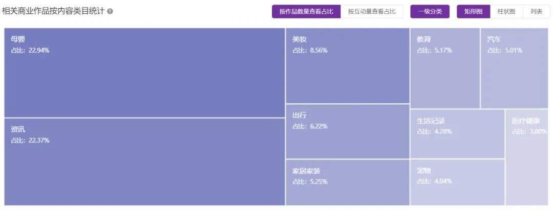 广告人干货库