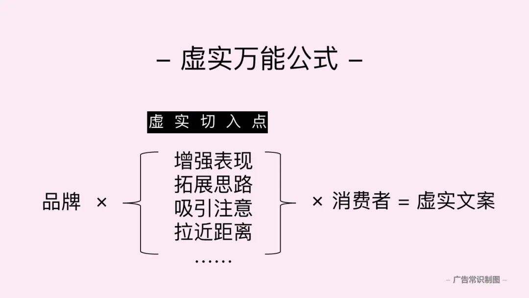 好文案，懂虚实-广告人干货库
