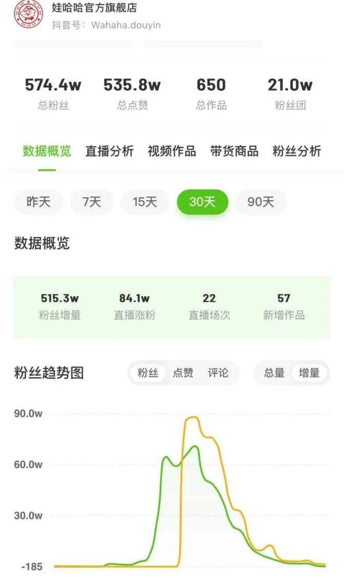 广告人干货库 给洋人整懵了!他们攻击中国自己的品牌农夫山泉!娃哈哈热度降90%-广告人干货库