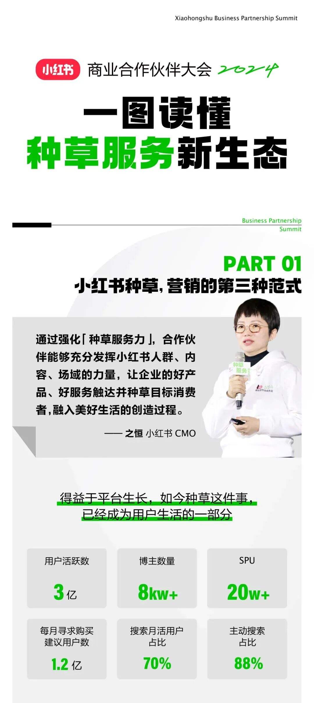 深度解读 | 3亿月活的小红书，又在大会上讲了哪些重点？-广告人干货库
