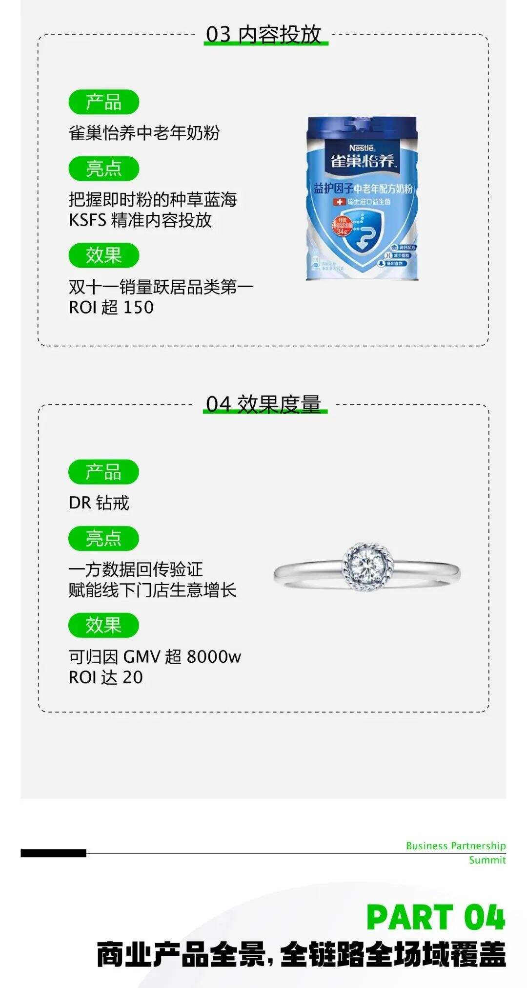 深度解读 | 3亿月活的小红书，又在大会上讲了哪些重点？-广告人干货库
