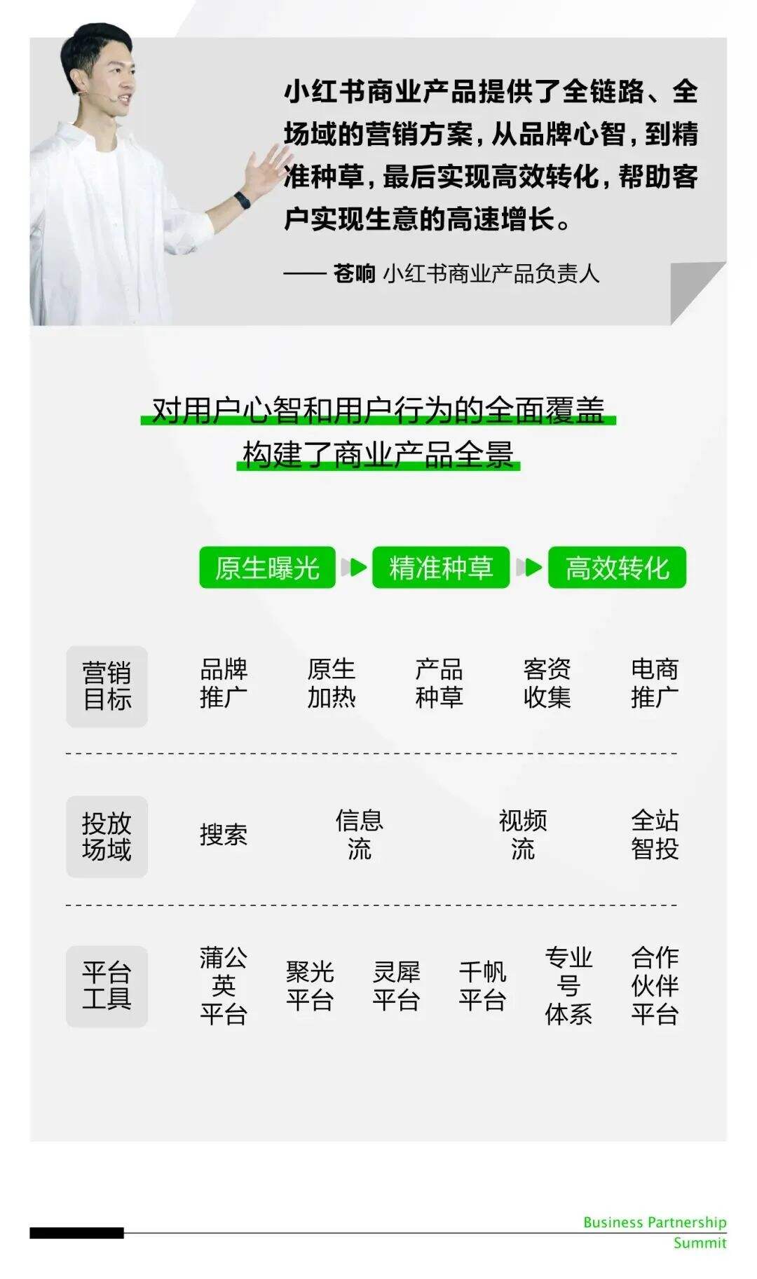 深度解读 | 3亿月活的小红书，又在大会上讲了哪些重点？-广告人干货库