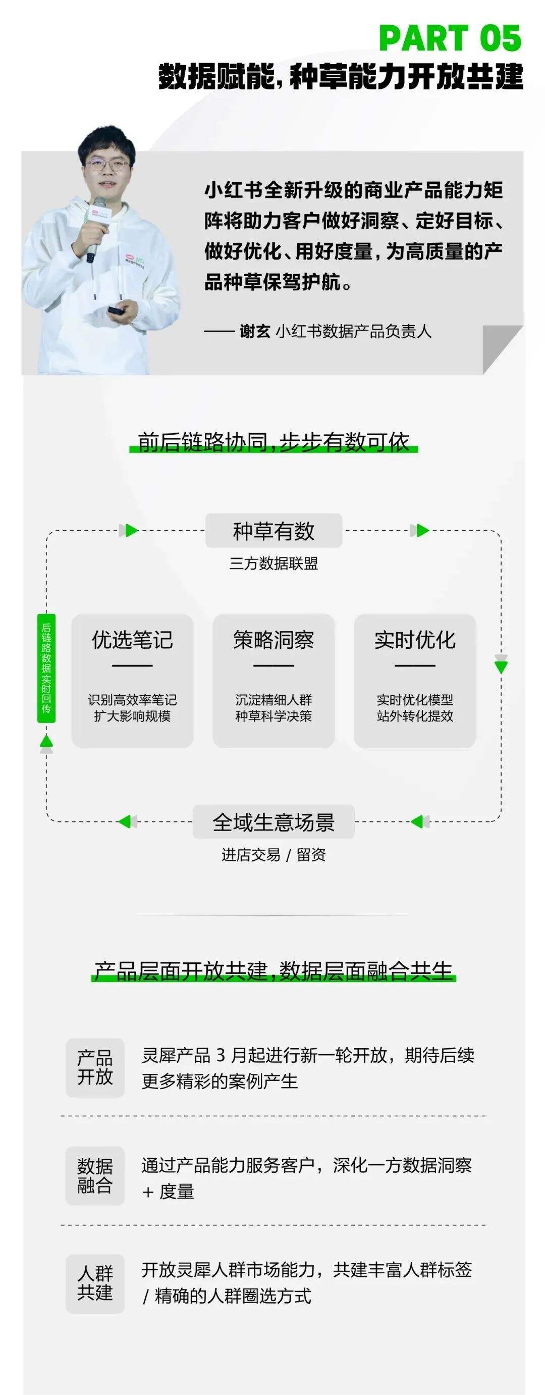 深度解读 | 3亿月活的小红书，又在大会上讲了哪些重点？-广告人干货库
