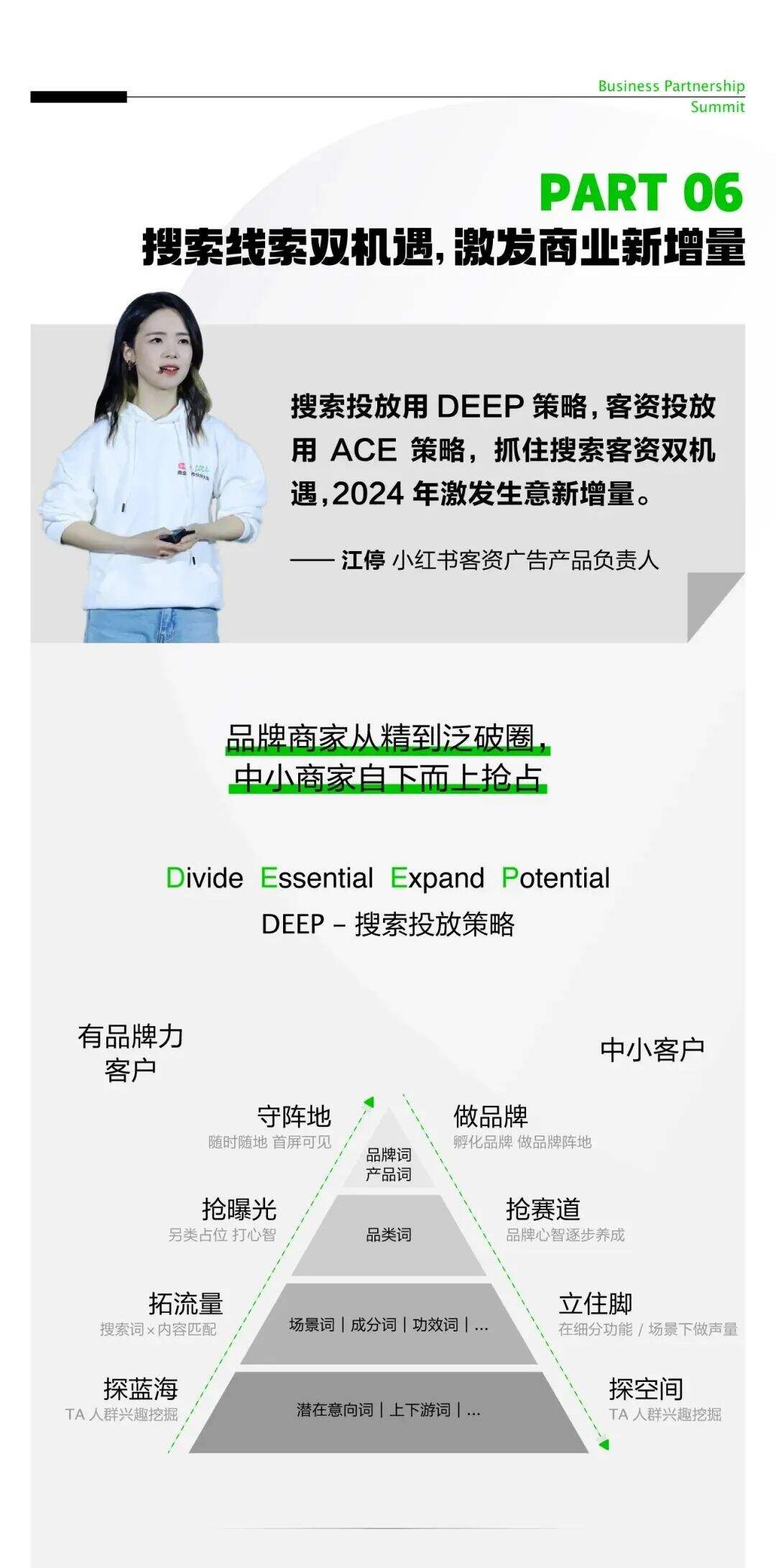 深度解读 | 3亿月活的小红书，又在大会上讲了哪些重点？-广告人干货库