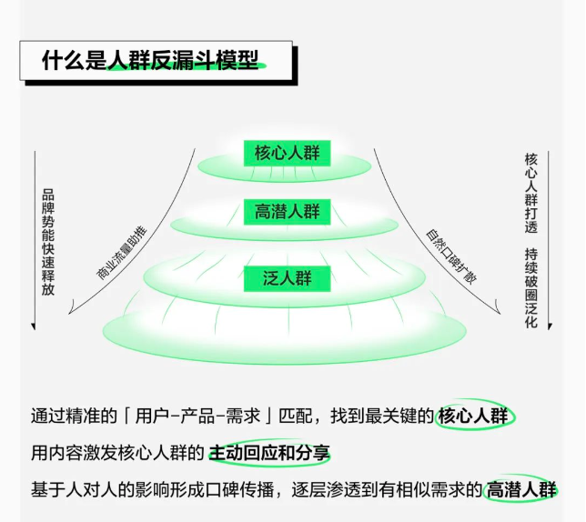 深度解读 | 3亿月活的小红书，又在大会上讲了哪些重点？-广告人干货库