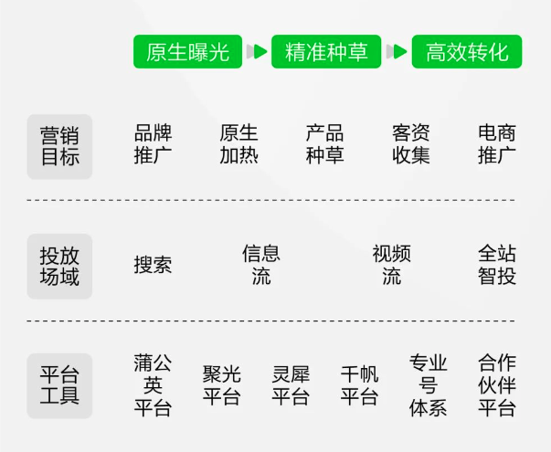 深度解读 | 3亿月活的小红书，又在大会上讲了哪些重点？-广告人干货库