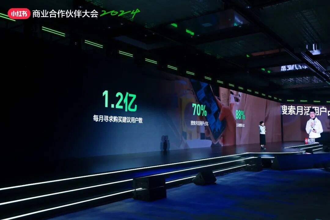 深度解读 | 3亿月活的小红书，又在大会上讲了哪些重点？-广告人干货库