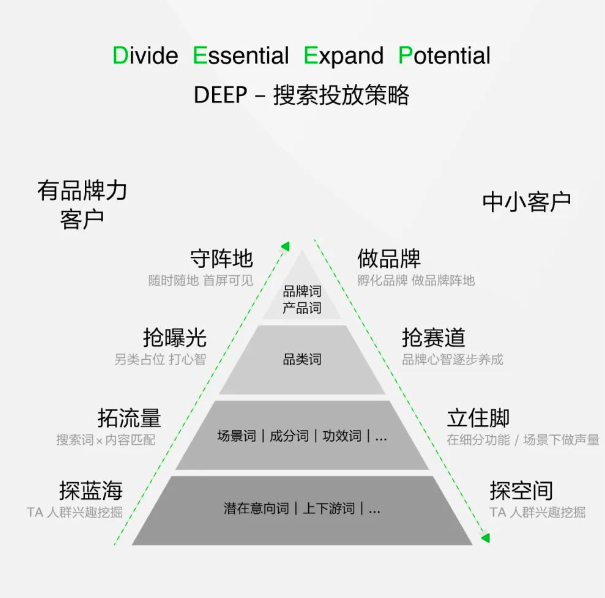 深度解读 | 3亿月活的小红书，又在大会上讲了哪些重点？-广告人干货库