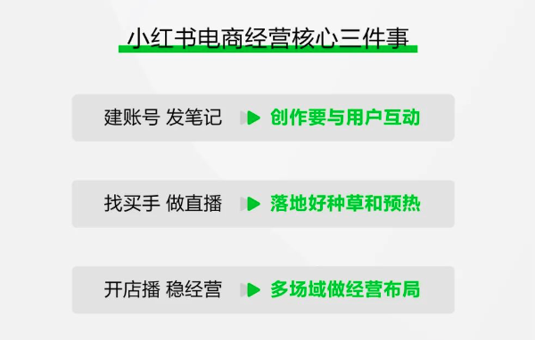 深度解读 | 3亿月活的小红书，又在大会上讲了哪些重点？-广告人干货库