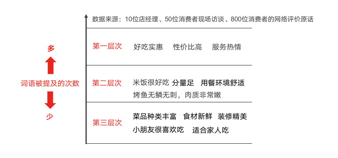 广告人干货库