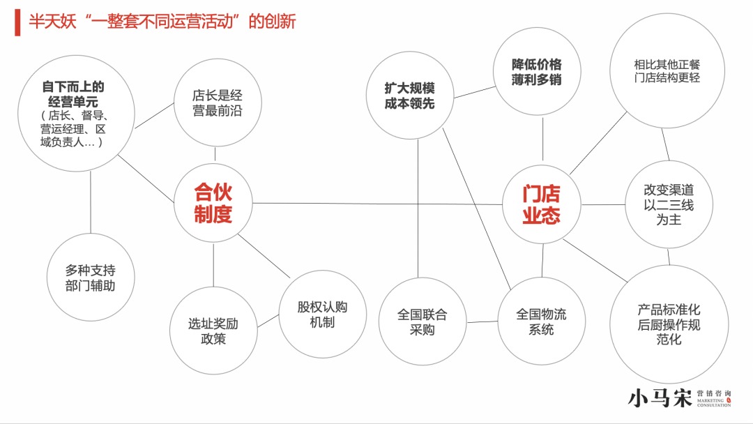 广告人干货库