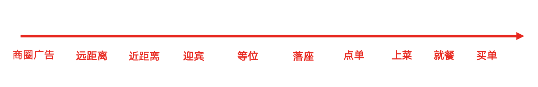 广告人干货库