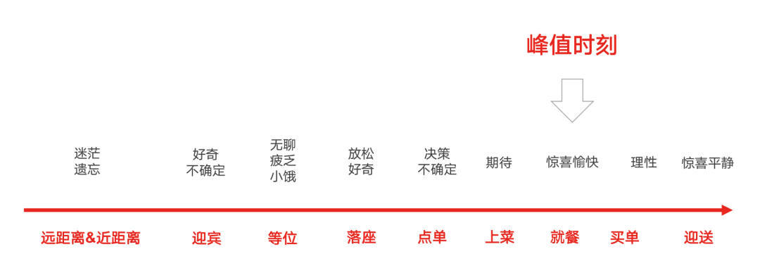 广告人干货库