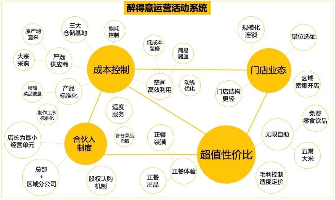 突围大众正餐定位困局-广告人干货库