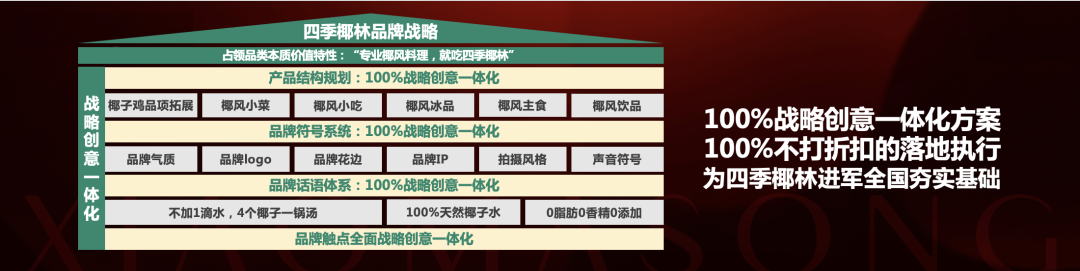 广告人干货库 四季椰林:品牌咨询方案的战略创意一体化-广告人干货库
