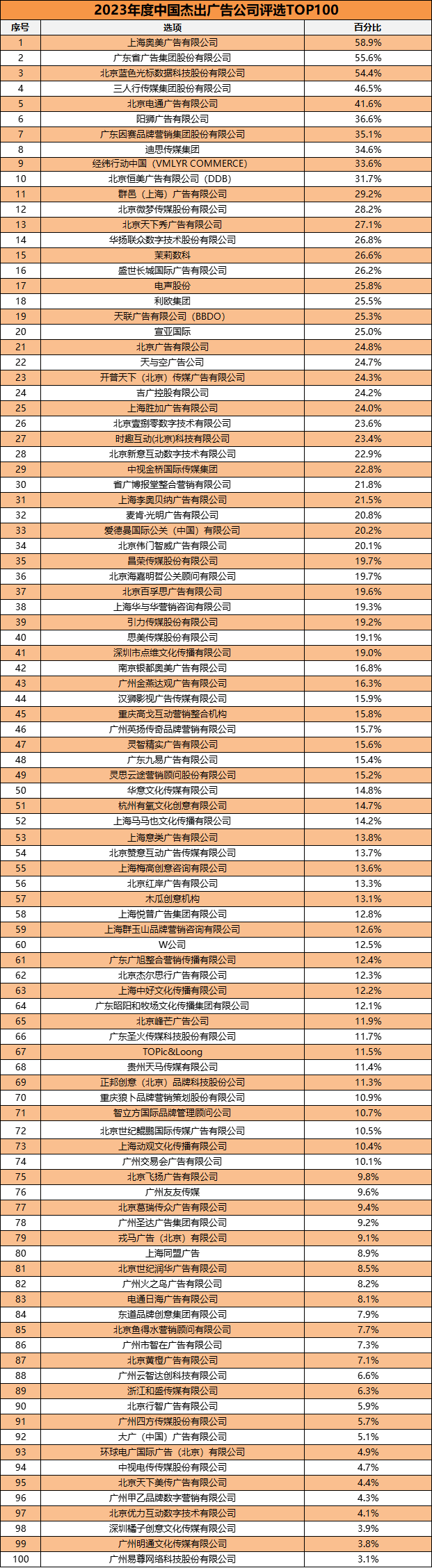 广告人干货库 金三银四求职季:什么类型的广告公司值得加入?-广告人干货库