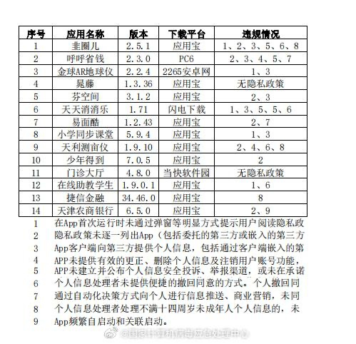 天天消消乐等14款App侵害用户权益被通报-广告人干货库