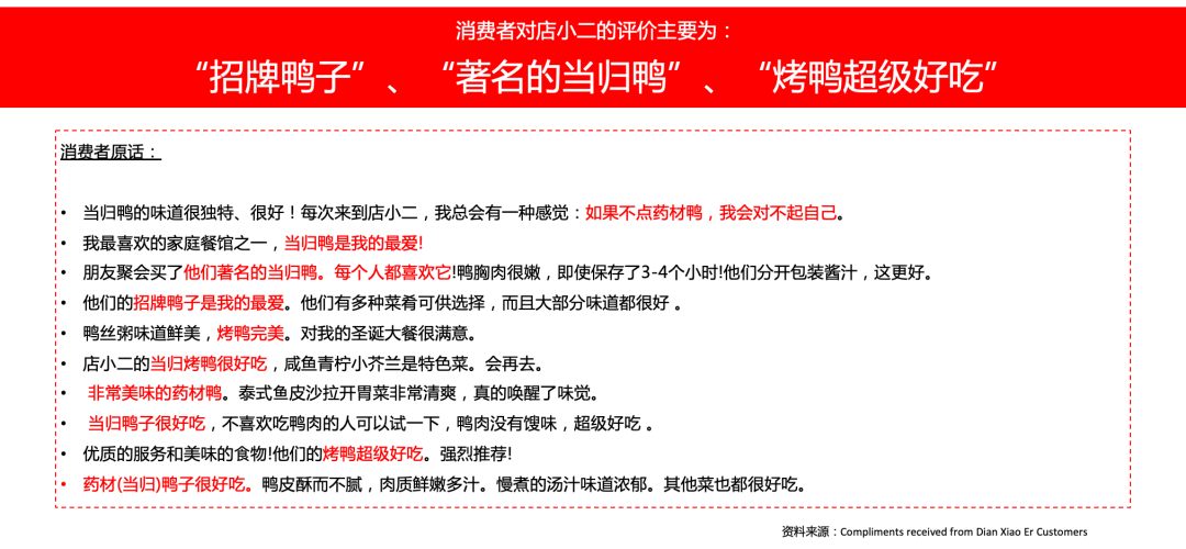 广告人干货库 华与华超级符号出海记:店小二新加坡药材烤鸭-广告人干货库