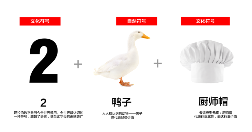 广告人干货库 华与华超级符号出海记:店小二新加坡药材烤鸭-广告人干货库