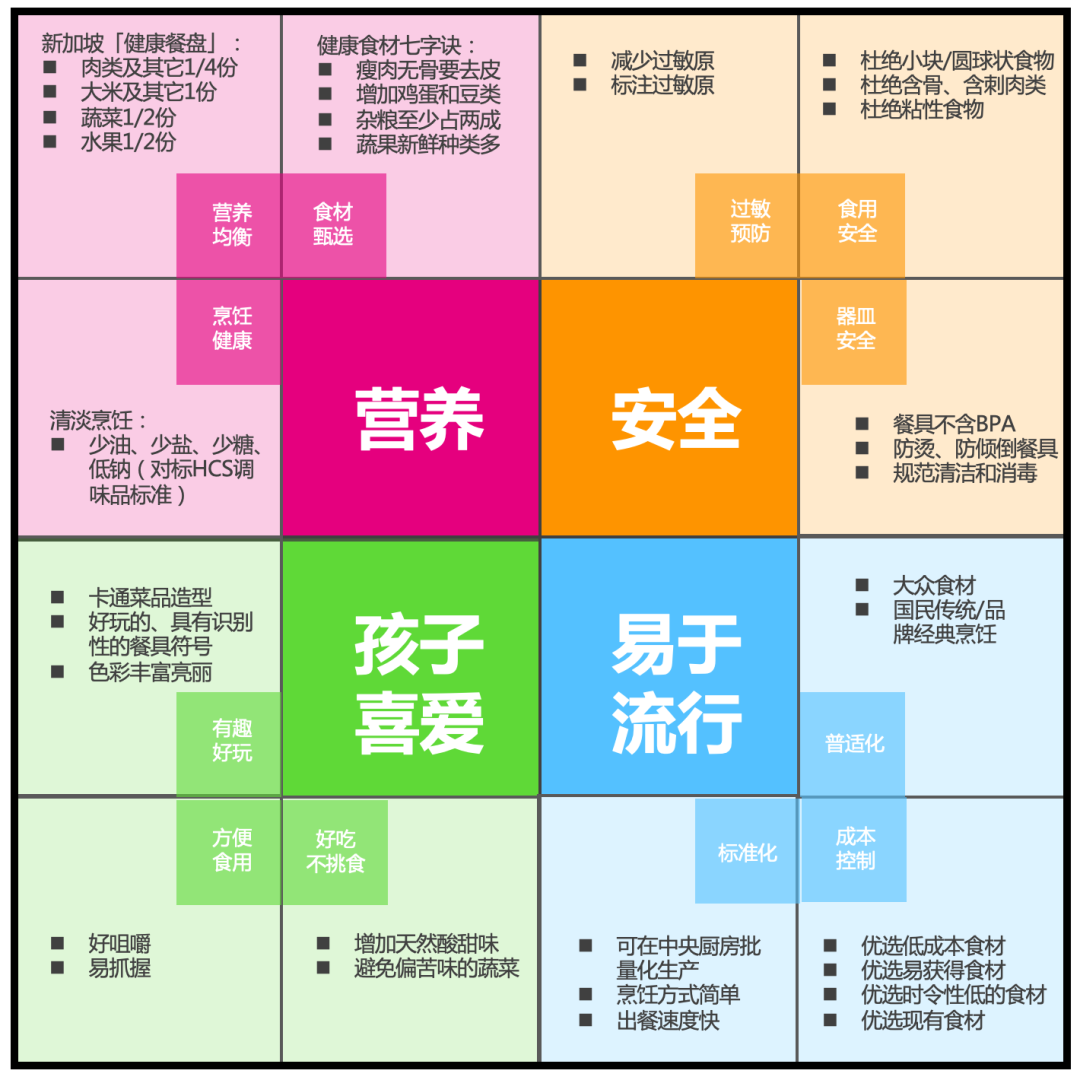 广告人干货库 华与华超级符号出海记:店小二新加坡药材烤鸭-广告人干货库