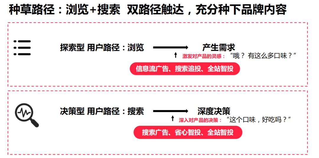 广告人干货库 小红书高效转化的搜索打法-广告人干货库
