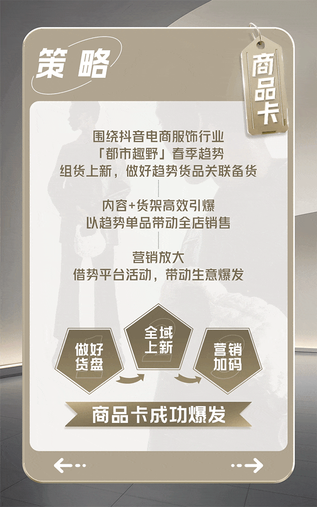广告人干货库 拆解了4个服饰品牌的抖音电商案例,我们发现商品卡是生意关键-广告人干货库