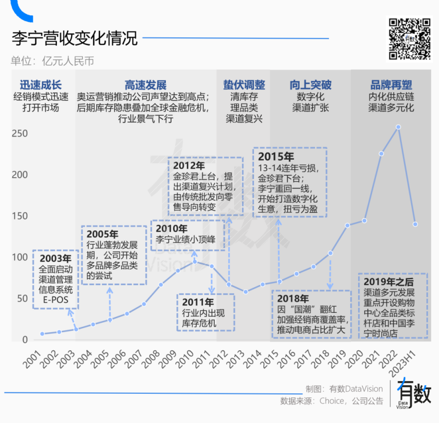 广告人干货库 品牌快速变脸:谁能在混战中笑到最后?-广告人干货库