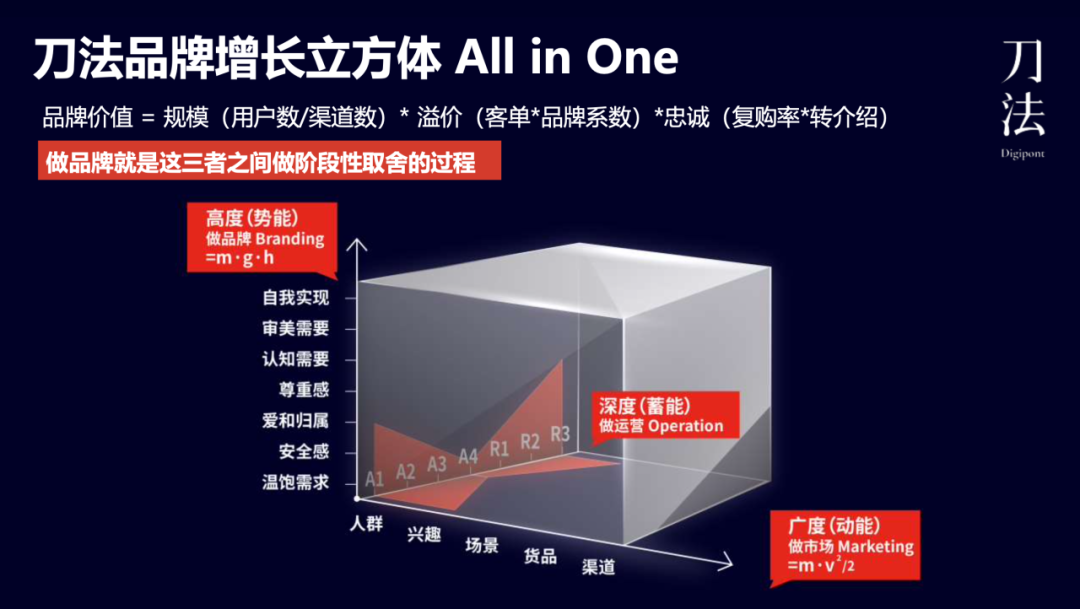 广告人干货库 为什么你的小红书种草破不了圈?自查这3个环节-广告人干货库