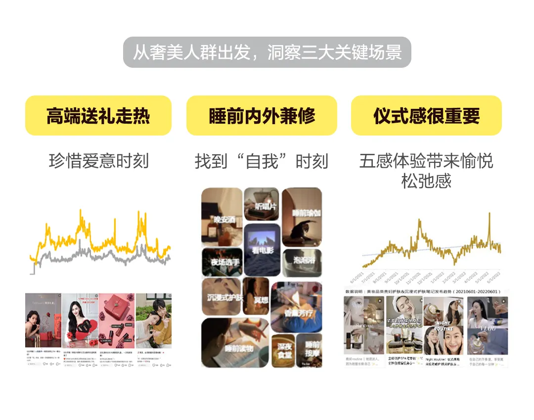 广告人干货库 为什么你的小红书种草破不了圈?自查这3个环节-广告人干货库