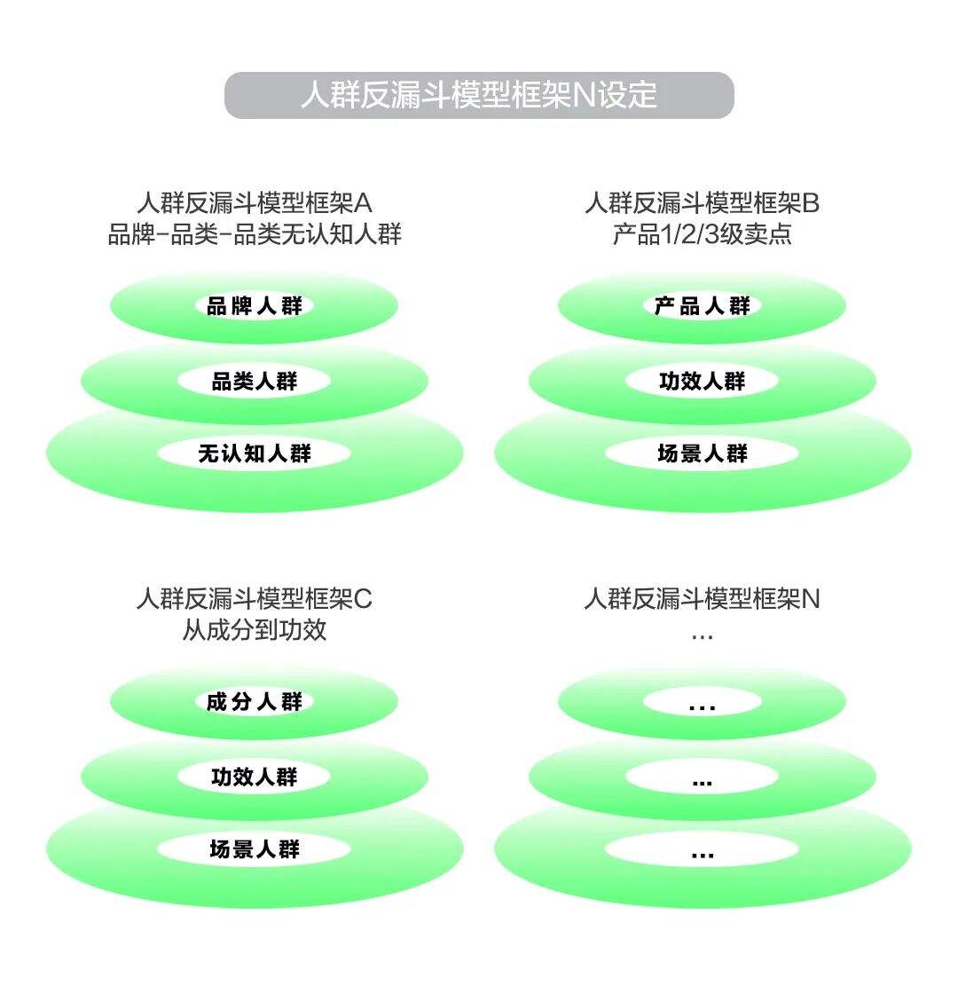 广告人干货库 为什么你的小红书种草破不了圈?自查这3个环节-广告人干货库