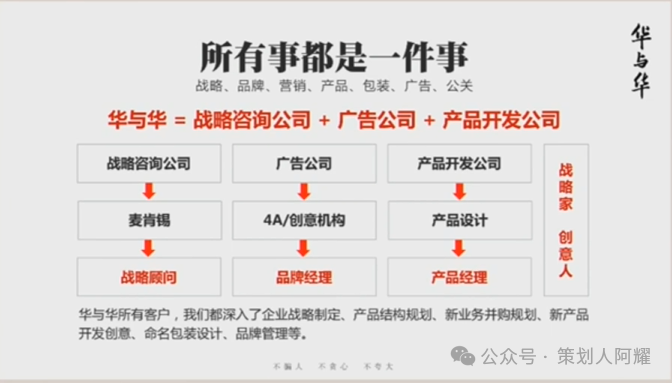 广告人干货库 一篇讲透华与华方法论-广告人干货库