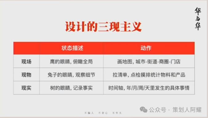 广告人干货库 一篇讲透华与华方法论-广告人干货库