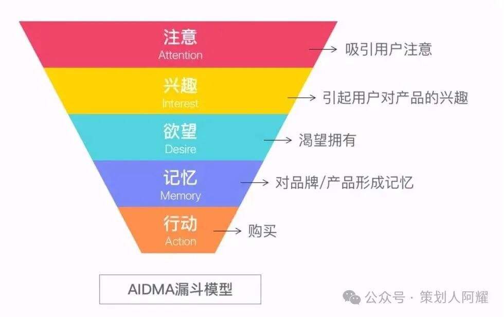 广告人干货库 一篇讲透华与华方法论-广告人干货库