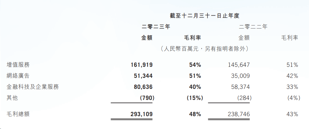 广告人干货库 18大互联网公司2023全年广告营收榜-广告人干货库
