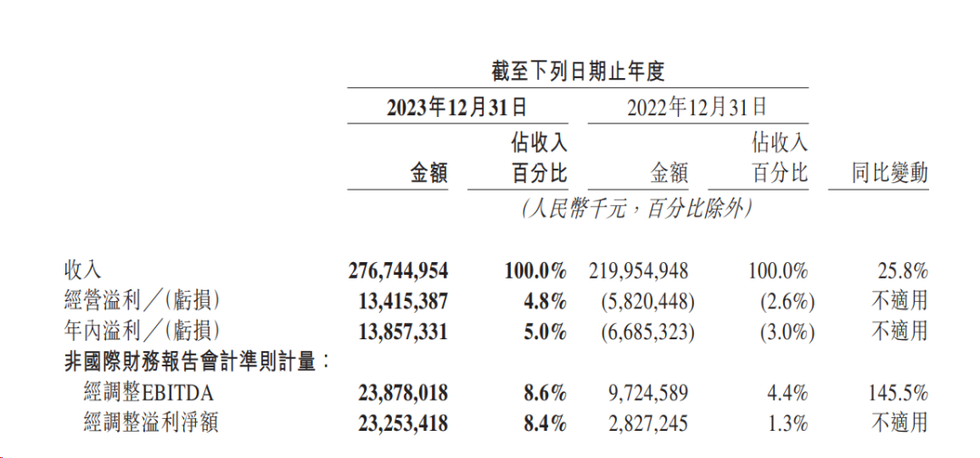 广告人干货库 18大互联网公司2023全年广告营收榜-广告人干货库