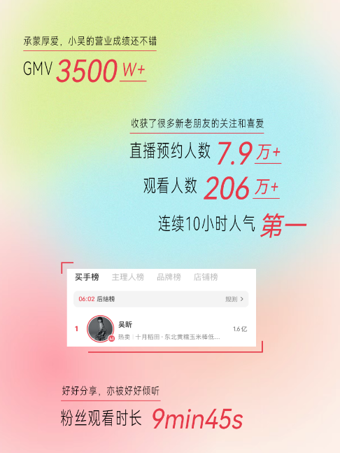 广告人干货库 吴昕算是把小红书玩明白了,直播再破千万...-广告人干货库