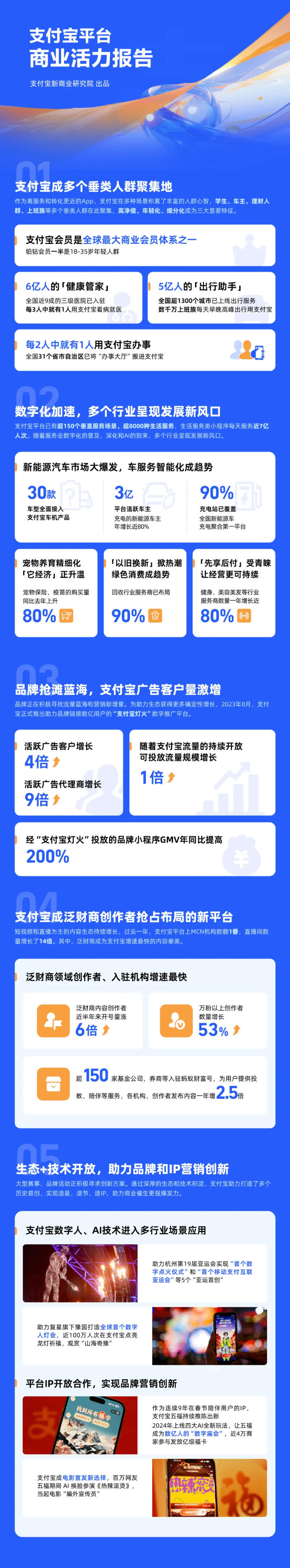 支付宝上线AIGC广告创意功能-广告人干货库
