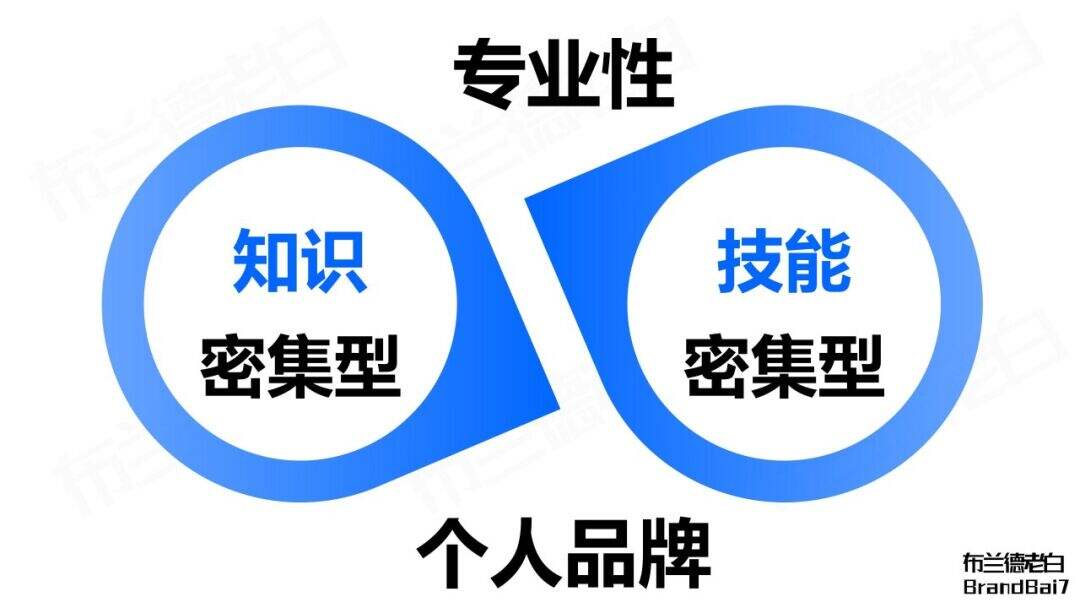 万字梳理 | 如何建立专业个人品牌？-广告人干货库