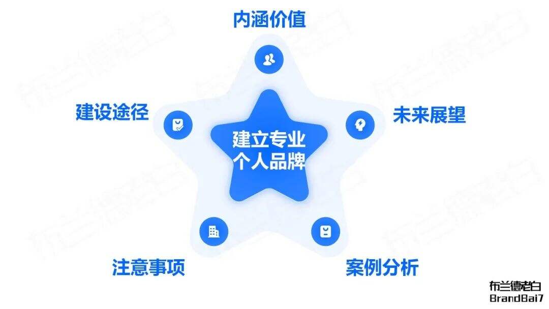 万字梳理 | 如何建立专业个人品牌？-广告人干货库